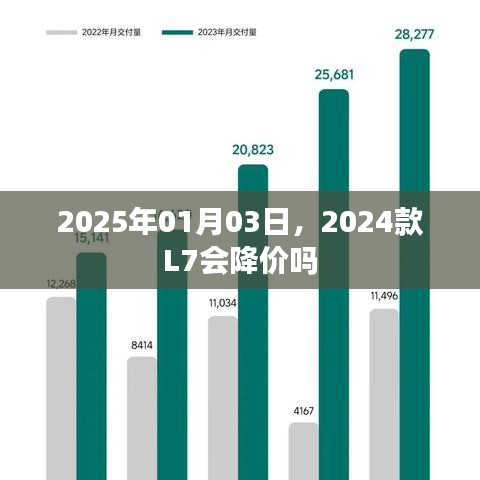 2024款L7價格走勢預測，未來降價可能性分析