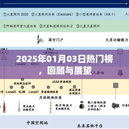 2025年熱門(mén)榜回顧與展望，新年新動(dòng)向