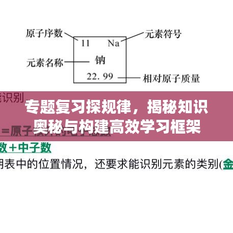 專題復(fù)習(xí)探規(guī)律，揭秘知識奧秘與構(gòu)建高效學(xué)習(xí)框架
