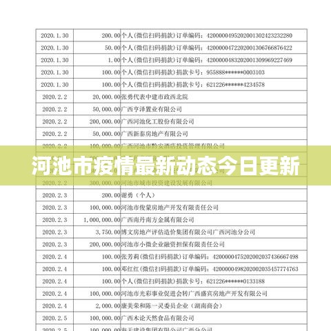 衣不重采 第4頁