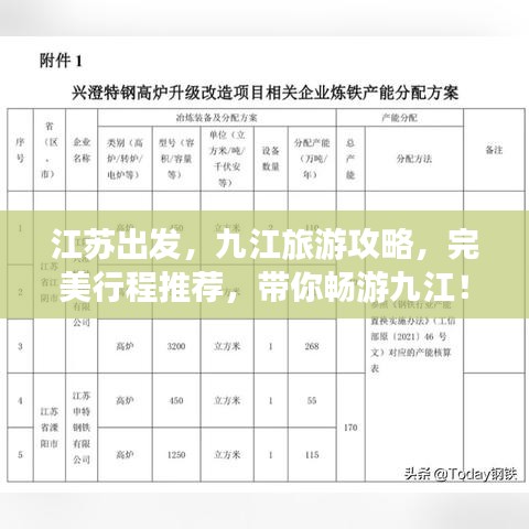 江蘇出發(fā)，九江旅游攻略，完美行程推薦，帶你暢游九江！