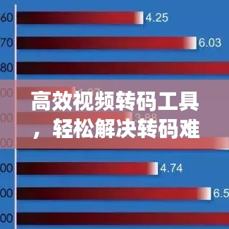 高效視頻轉(zhuǎn)碼工具，輕松解決轉(zhuǎn)碼難題，提升效率！
