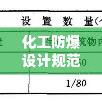 化工防爆設(shè)計(jì)規(guī)范：化工防爆設(shè)備檢查標(biāo)準(zhǔn) 