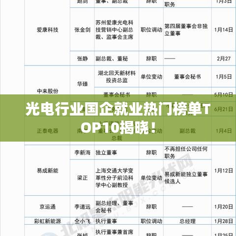 光電行業(yè)國(guó)企就業(yè)熱門(mén)榜單TOP10揭曉！