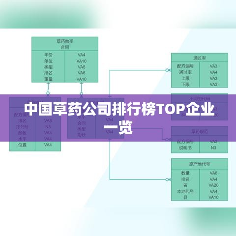 中國草藥公司排行榜TOP企業(yè)一覽
