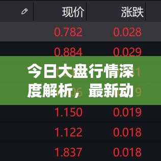 今日大盤行情深度解析，最新動(dòng)態(tài)與走勢分析