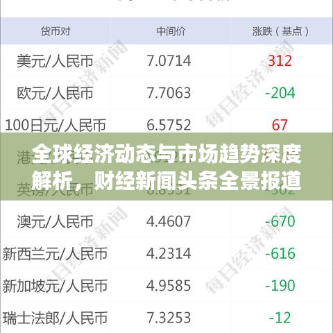 全球經(jīng)濟(jì)動態(tài)與市場趨勢深度解析，財(cái)經(jīng)新聞頭條全景報(bào)道