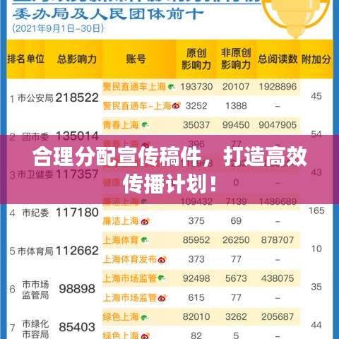 合理分配宣傳稿件，打造高效傳播計劃！