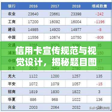信用卡宣傳規(guī)范與視覺設(shè)計(jì)，揭秘題目圖片的關(guān)鍵吸引力