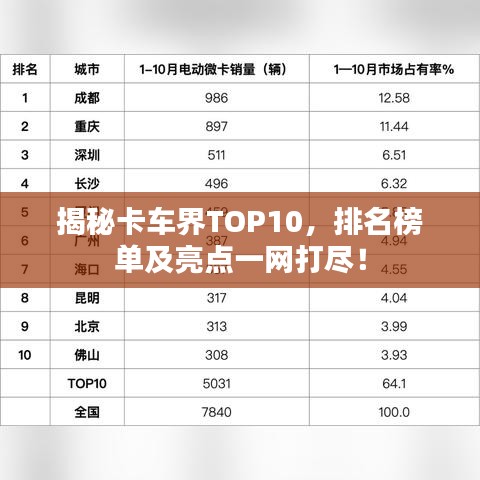 揭秘卡車界TOP10，排名榜單及亮點(diǎn)一網(wǎng)打盡！