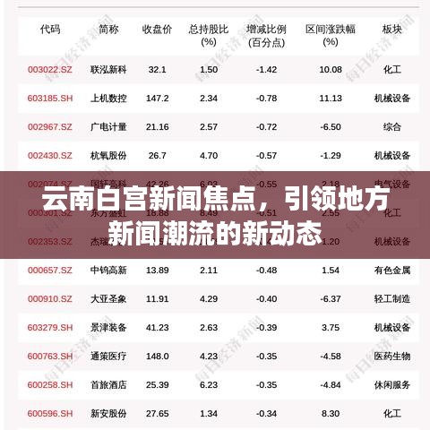 云南白宮新聞焦點，引領地方新聞潮流的新動態(tài)