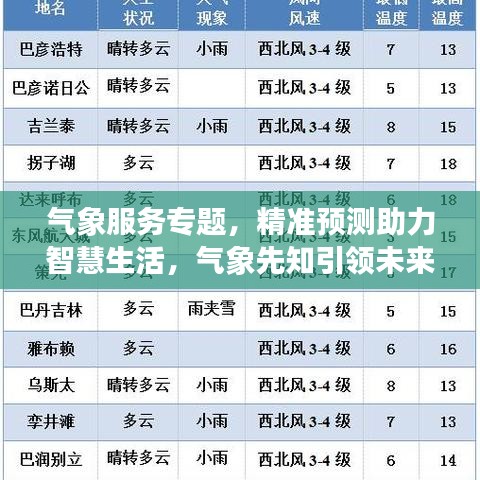 氣象服務(wù)專(zhuān)題，精準(zhǔn)預(yù)測(cè)助力智慧生活，氣象先知引領(lǐng)未來(lái)