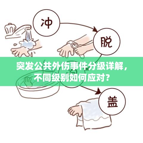 突發(fā)公共外傷事件分級詳解，不同級別如何應(yīng)對？