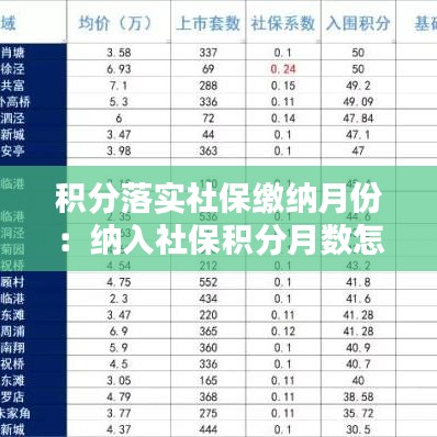 積分落實社保繳納月份：納入社保積分月數(shù)怎么算 