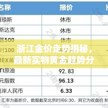 浙江金價走勢揭秘，最新實物黃金趨勢分析報告