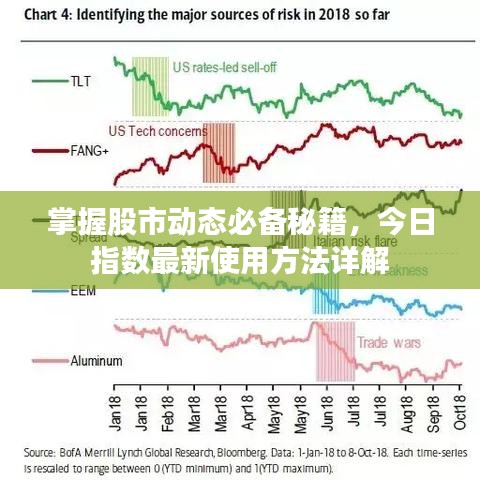 掌握股市動(dòng)態(tài)必備秘籍，今日指數(shù)最新使用方法詳解
