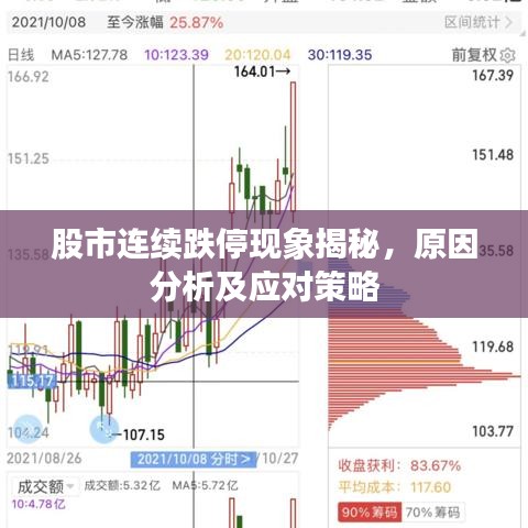 股市連續(xù)跌?，F(xiàn)象揭秘，原因分析及應(yīng)對(duì)策略