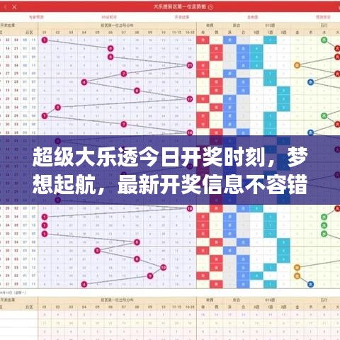 超級大樂透今日開獎時刻，夢想起航，最新開獎信息不容錯過