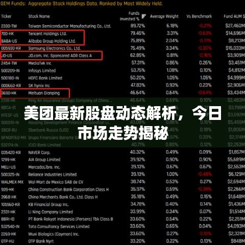 美團(tuán)最新股盤動(dòng)態(tài)解析，今日市場(chǎng)走勢(shì)揭秘