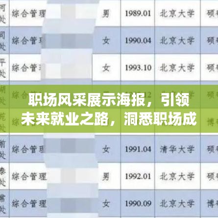 職場風(fēng)采展示海報(bào)，引領(lǐng)未來就業(yè)之路，洞悉職場成功秘訣！