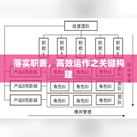 落實(shí)職責(zé)，高效運(yùn)作之關(guān)鍵構(gòu)建