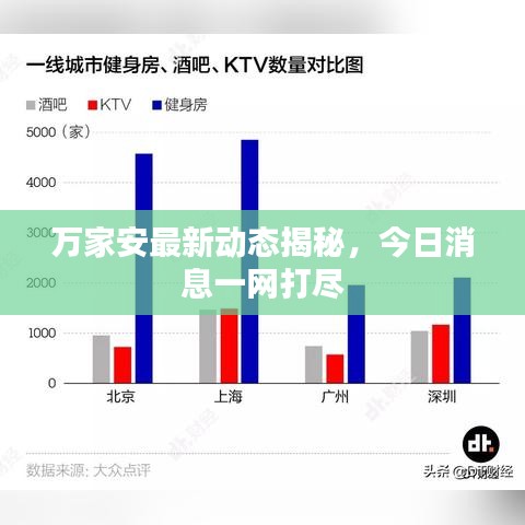 萬家安最新動(dòng)態(tài)揭秘，今日消息一網(wǎng)打盡