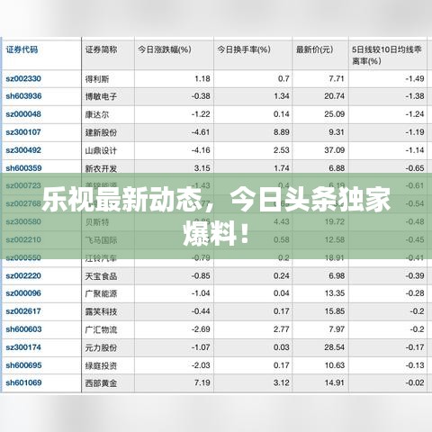 樂視最新動態(tài)，今日頭條獨家爆料！