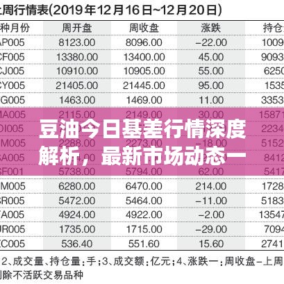 豆油今日基差行情深度解析，最新市場(chǎng)動(dòng)態(tài)一網(wǎng)打盡！
