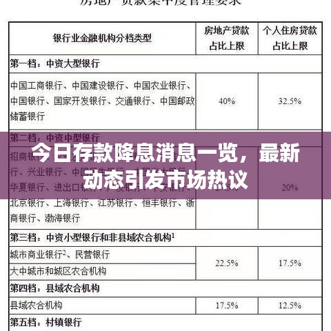 今日存款降息消息一覽，最新動態(tài)引發(fā)市場熱議