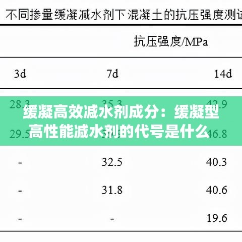 緩凝高效減水劑成分：緩凝型高性能減水劑的代號(hào)是什么 
