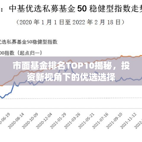 市面基金排名TOP10揭秘，投資新視角下的優(yōu)選選擇