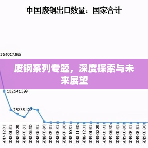 廢鋼系列專題，深度探索與未來展望