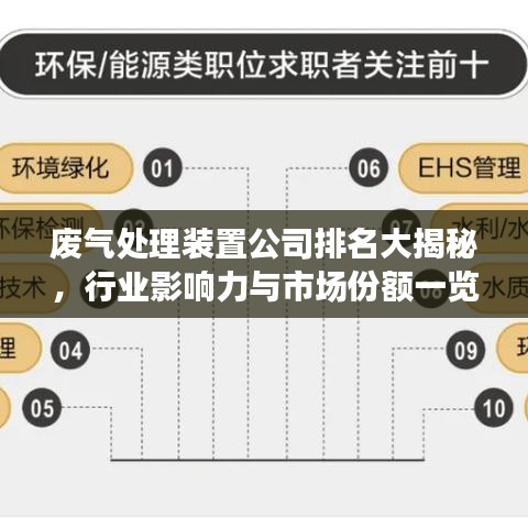 廢氣處理裝置公司排名大揭秘，行業(yè)影響力與市場份額一覽