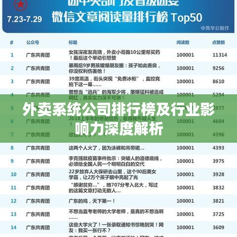 外賣系統(tǒng)公司排行榜及行業(yè)影響力深度解析