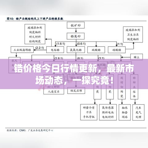 鋯價格今日行情更新，最新市場動態(tài)，一探究竟！