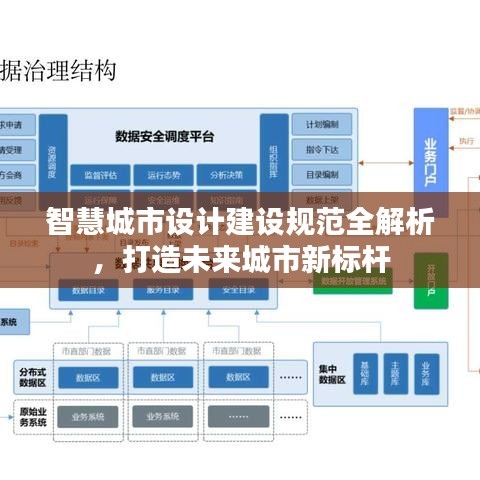 智慧城市設(shè)計(jì)建設(shè)規(guī)范全解析，打造未來(lái)城市新標(biāo)桿