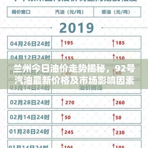蘭州今日油價(jià)走勢揭秘，92號汽油最新價(jià)格及市場影響因素分析