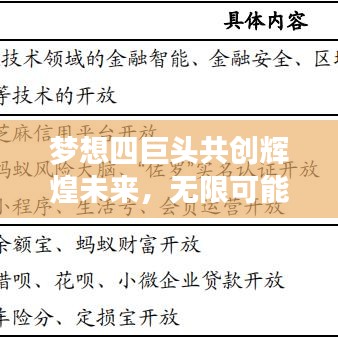 夢(mèng)想四巨頭共創(chuàng)輝煌未來(lái)，無(wú)限可能的探索之旅
