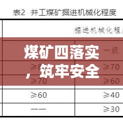 煤礦四落實，筑牢安全生產與環(huán)保的基石防線