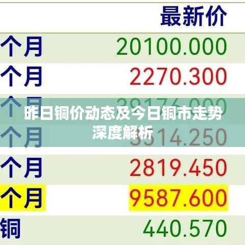 昨日銅價(jià)動(dòng)態(tài)及今日銅市走勢(shì)深度解析