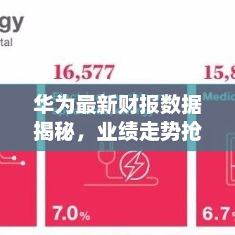華為最新財(cái)報(bào)數(shù)據(jù)揭秘，業(yè)績(jī)走勢(shì)搶先看