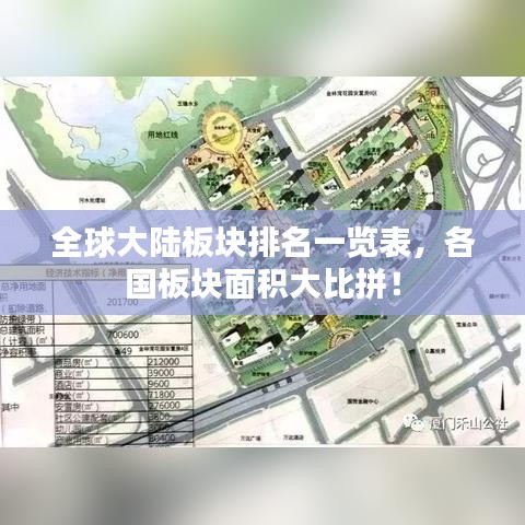 全球大陸板塊排名一覽表，各國(guó)板塊面積大比拼！