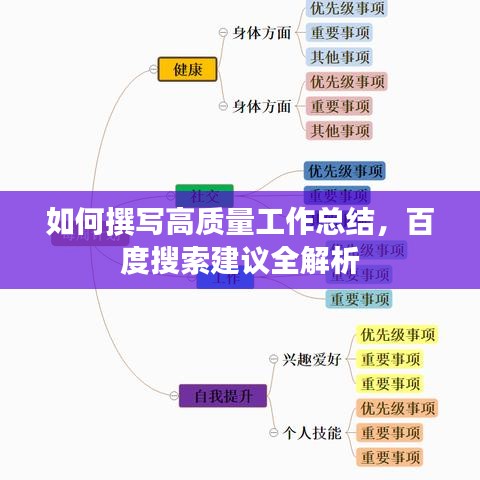 如何撰寫高質(zhì)量工作總結(jié)，百度搜索建議全解析