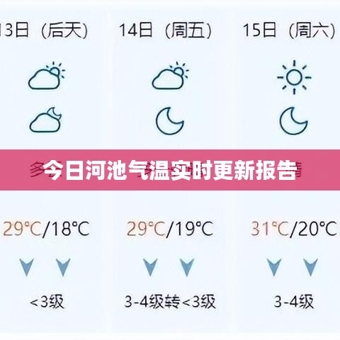今日河池氣溫實(shí)時(shí)更新報(bào)告