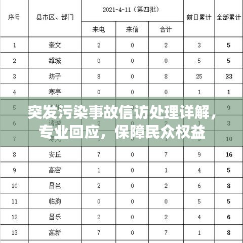 突發(fā)污染事故信訪處理詳解，專(zhuān)業(yè)回應(yīng)，保障民眾權(quán)益