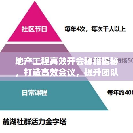地產(chǎn)工程高效開會(huì)秘籍揭秘，打造高效會(huì)議，提升團(tuán)隊(duì)協(xié)作效率！