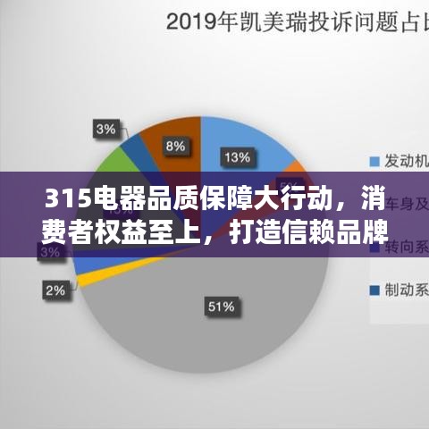 315電器品質保障大行動，消費者權益至上，打造信賴品牌
