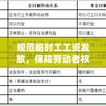 規(guī)范臨時工工資發(fā)放，保障勞動者權(quán)益，共建和諧勞資關(guān)系
