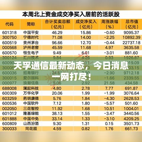 天孚通信最新動(dòng)態(tài)，今日消息一網(wǎng)打盡！