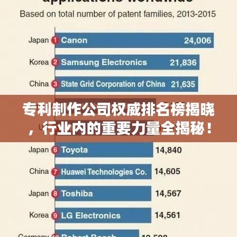 專利制作公司權(quán)威排名榜揭曉，行業(yè)內(nèi)的重要力量全揭秘！